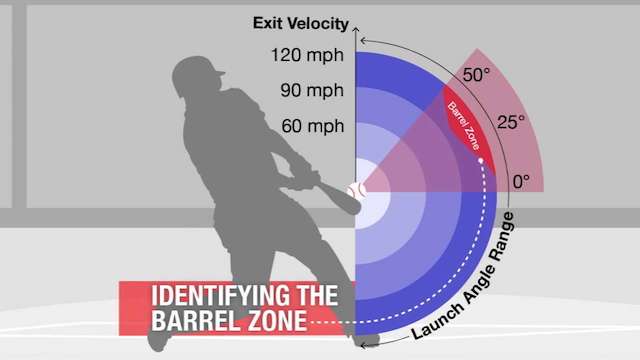 Intentional Talk uses Statcast to measure 'dirt displacement' and hot dog  'chew rate