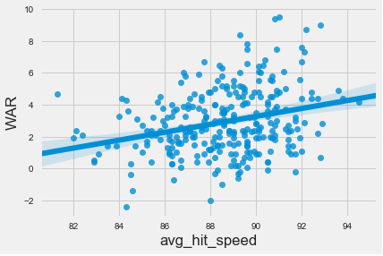 Plotting Statcast data • baseballr